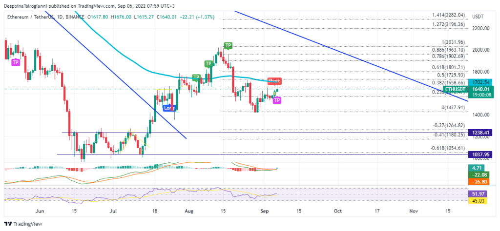 Ethereum price analysis for 6 September 2022