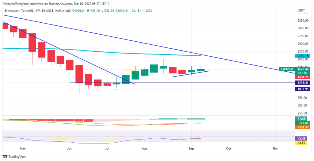 Ethereum price analysis for 15 September 2022