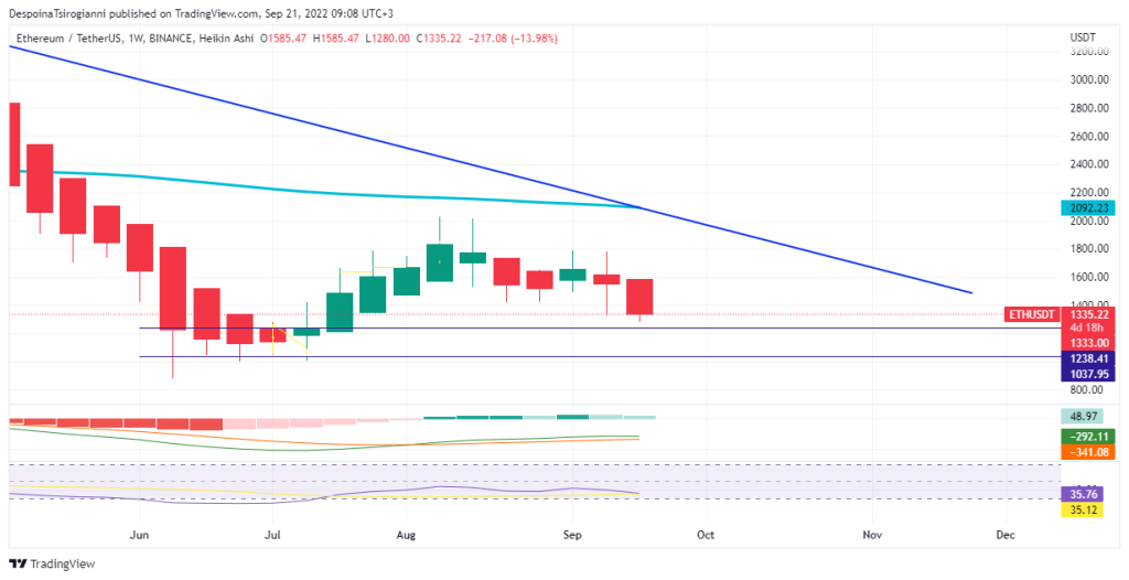 Ethereum price analysis for 21 September 2022