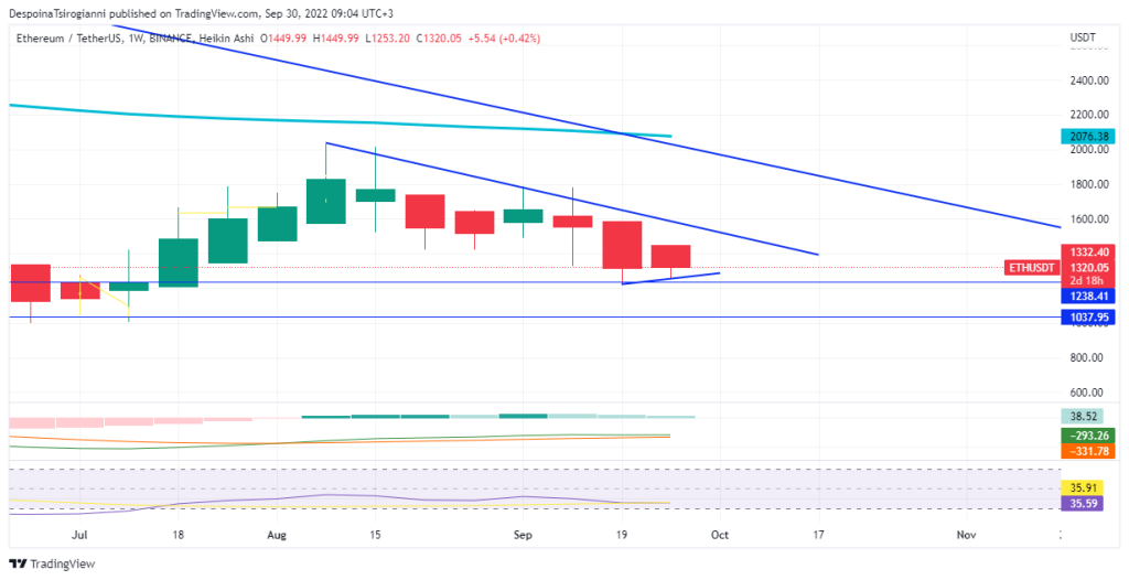 Ethereum price analysis for 30 September 2022