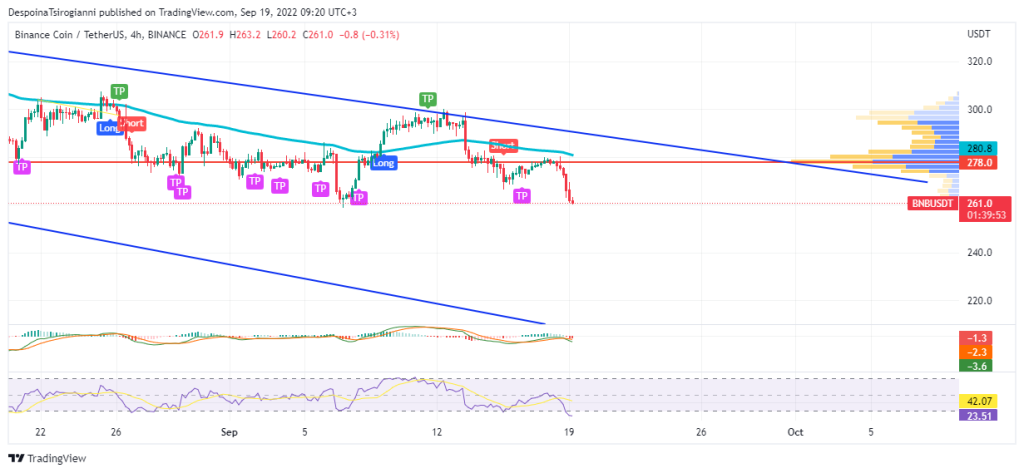 BNB price analysis for 19 September 2022