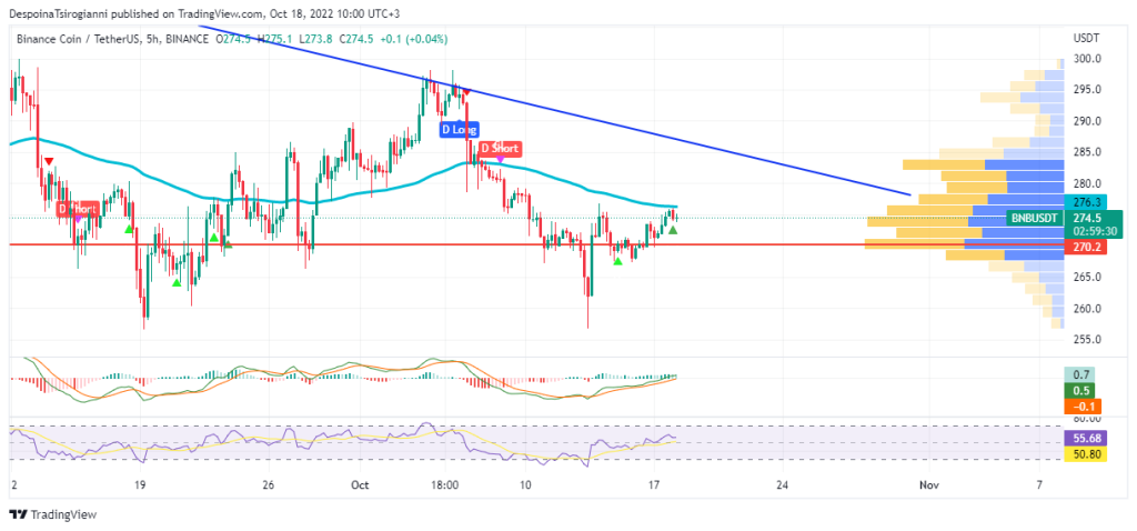 BNB price analysis for 18 October 2022
