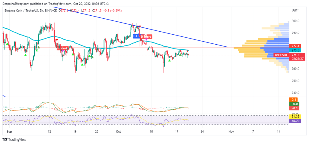 BNB price analysis for 20 October 2022