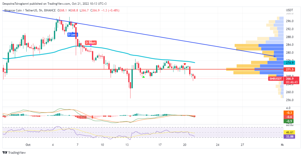 BNB price analysis for 21 October 2022