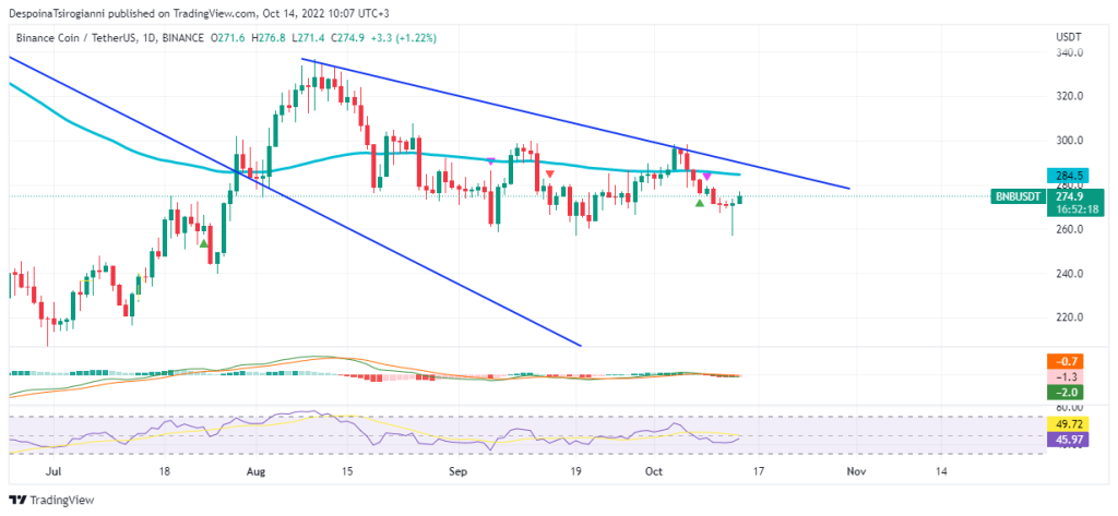BNB price analysis for 14 October 2022