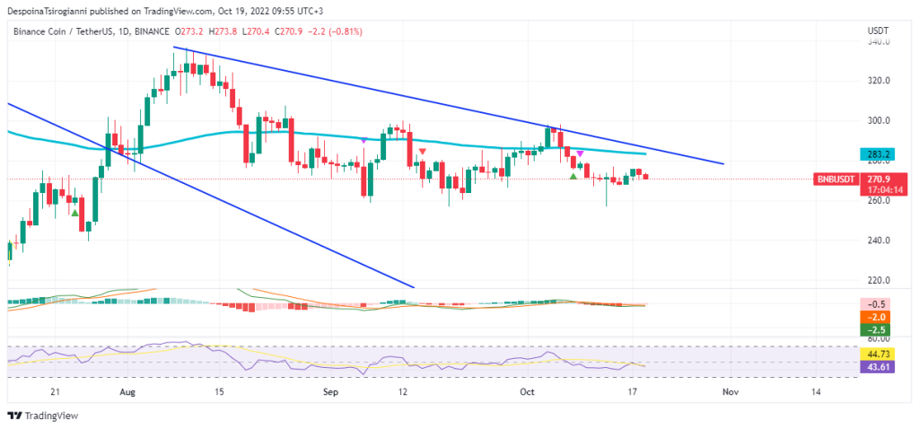 BNB price analysis for 19 October 2022