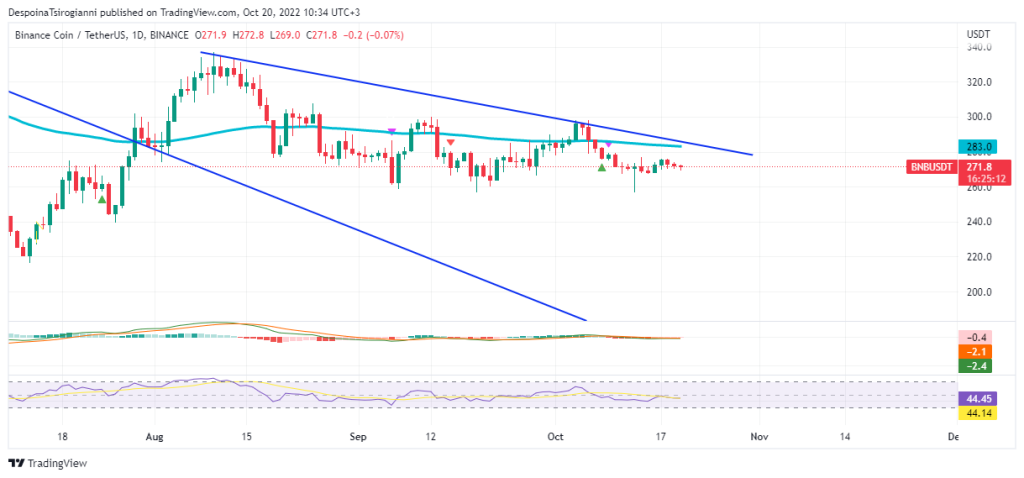 BNB price analysis for 20 October 2022