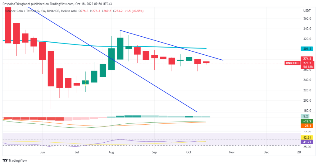 BNB price analysis for 18 October 2022