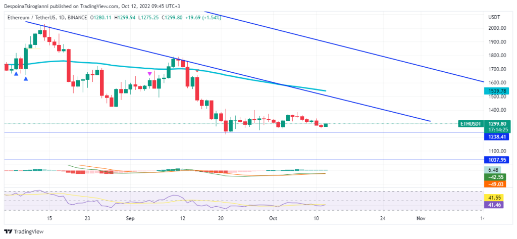 Ethereum price analysis for 12 October 2022