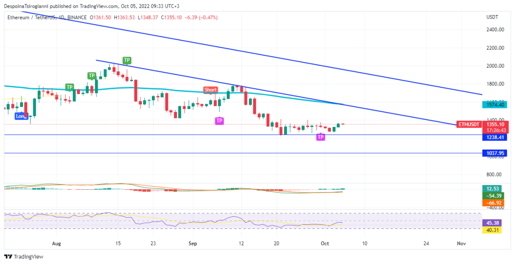 Ethereum price analysis for 5 October 2022