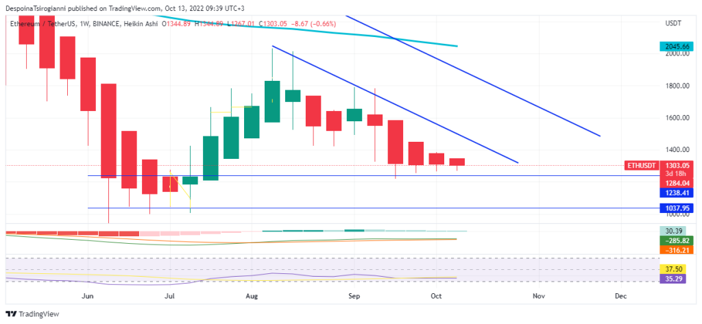 Ethereum price analysis for 13 October 2022