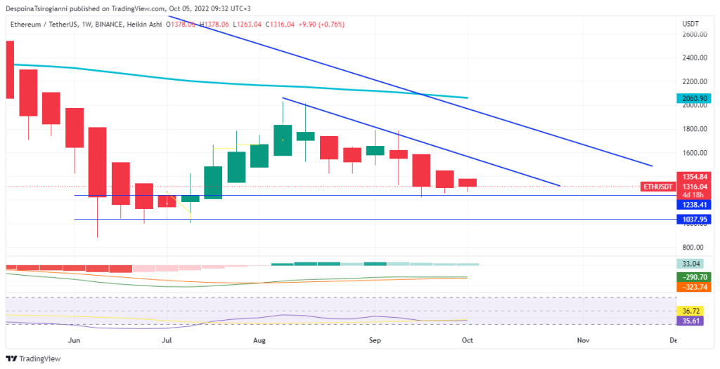 Ethereum price analysis for 5 October 2022