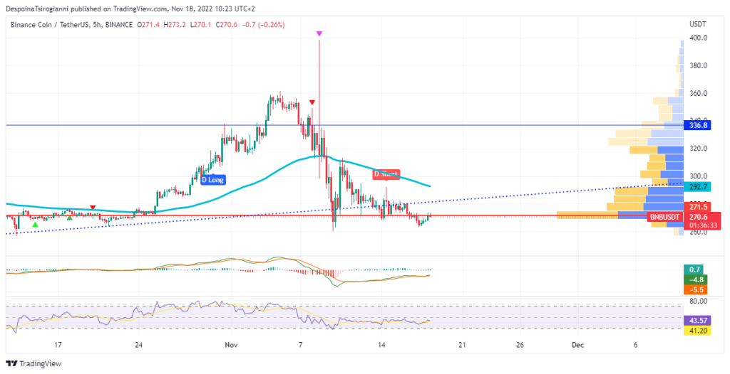 BNB price analysis for 18 November 2022