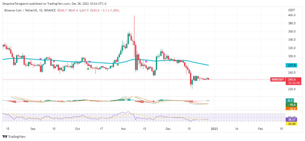 BNB price analysis for 28 December 2022