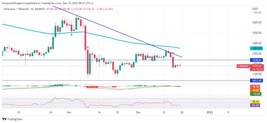 Ethereum price analysis for 19 December 2022