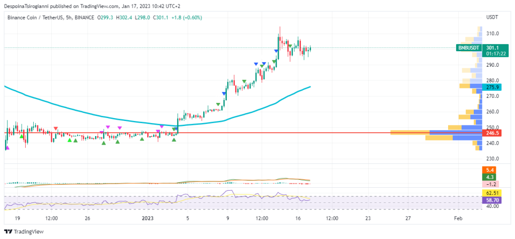 AVAX price analysis for 17 January 2023