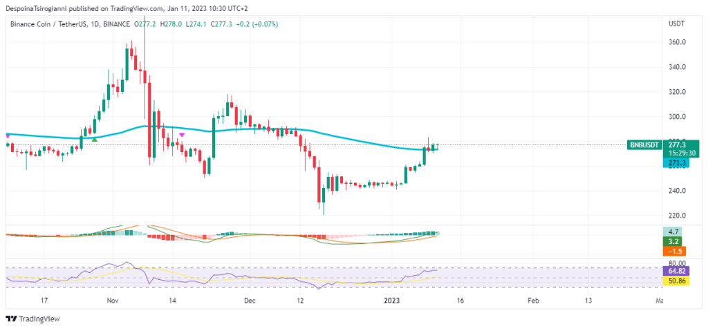 BNB price analysis for 11 January 2023