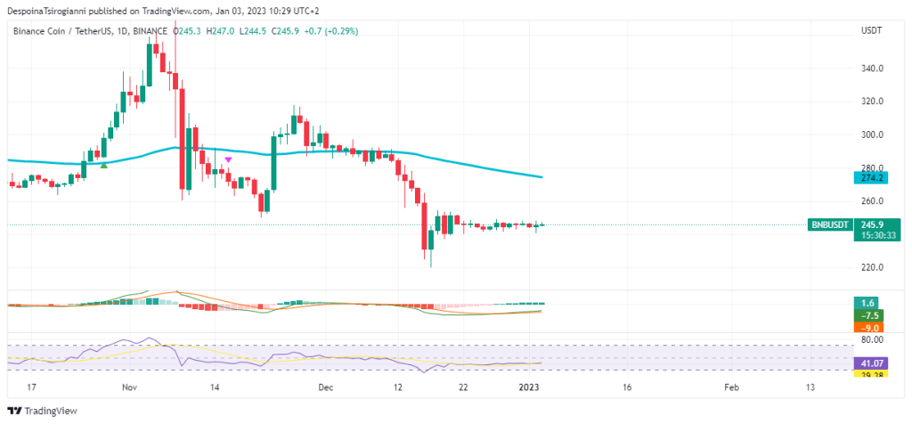 BNB price analysis for 3 January 2023