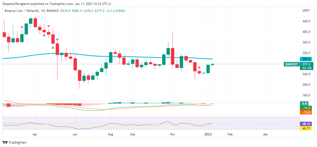 BNB price analysis for 11 January 2023