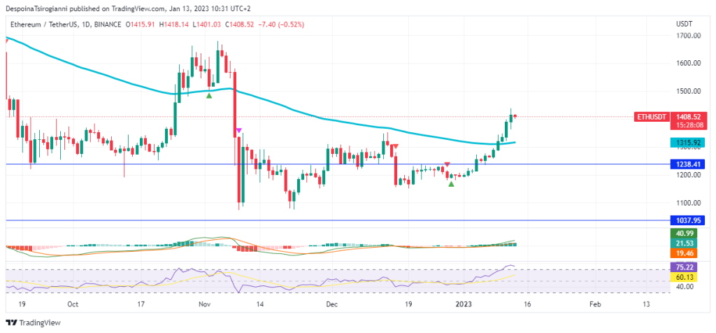 Ethereum price analysis for 13 January 2023 
