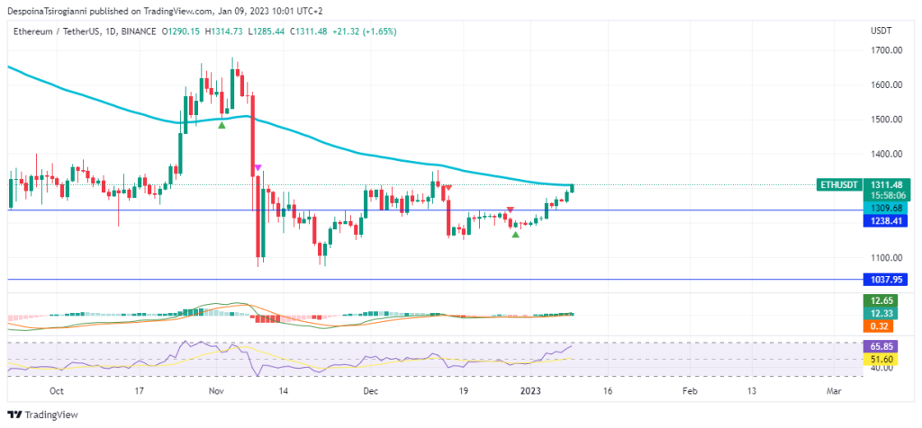 Ethereum price analysis for 9 January 2023