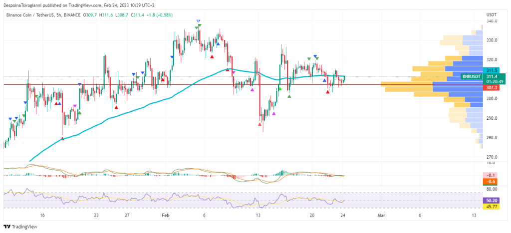 BNB price analysis for 24 February 2023