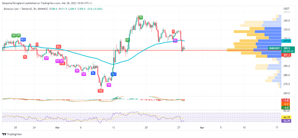 AVAX price analysis for 28 March 2023