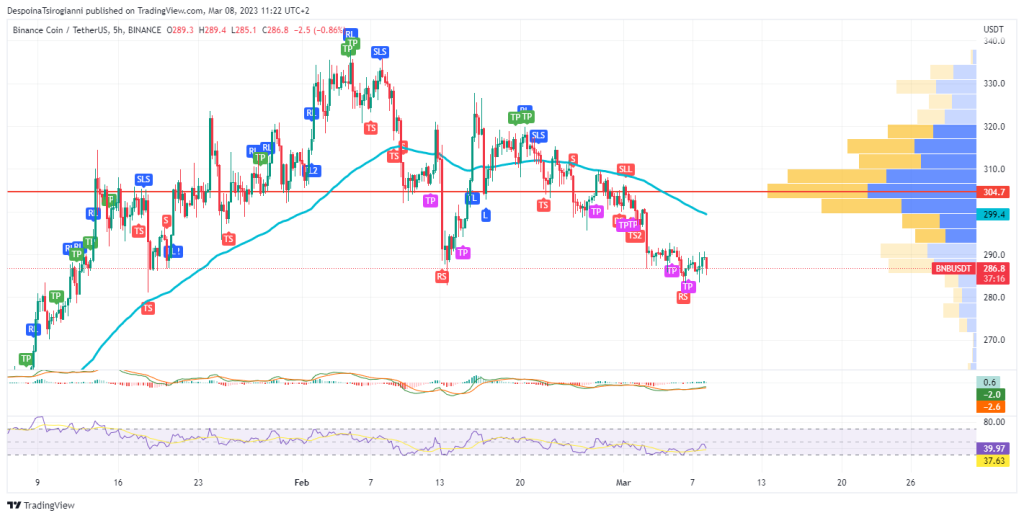 BNB price analysis for 8 March 2023
