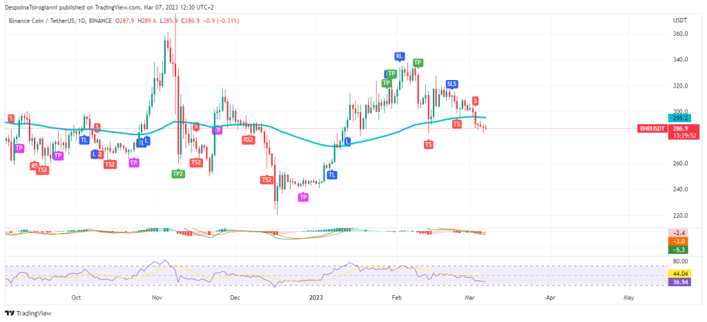 BNB price analysis for 7 March 2023