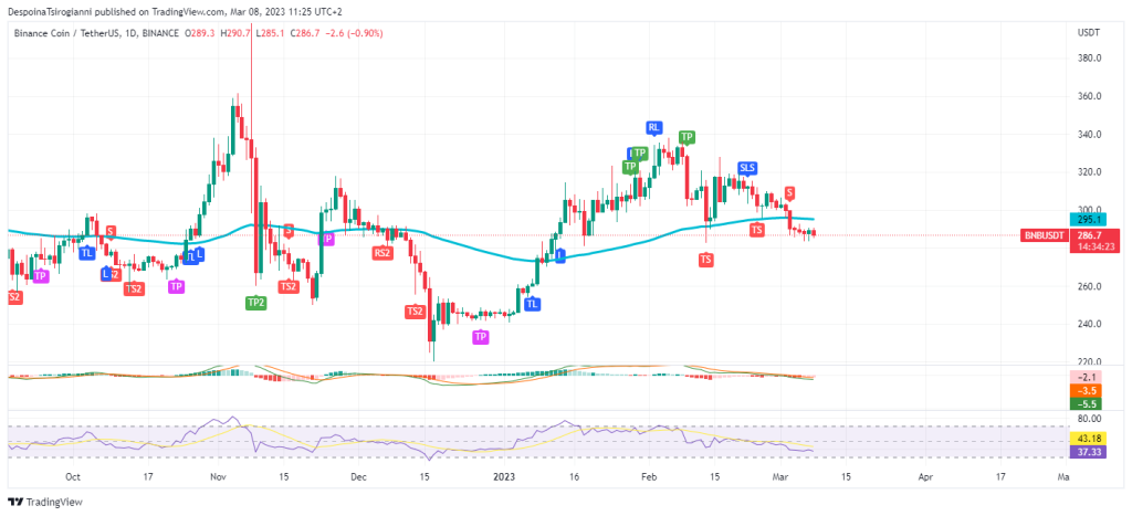 BNB price analysis for 8 March 2023