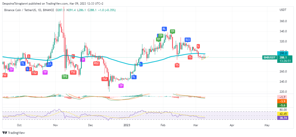 BNB price analysis for 9 March 2023
