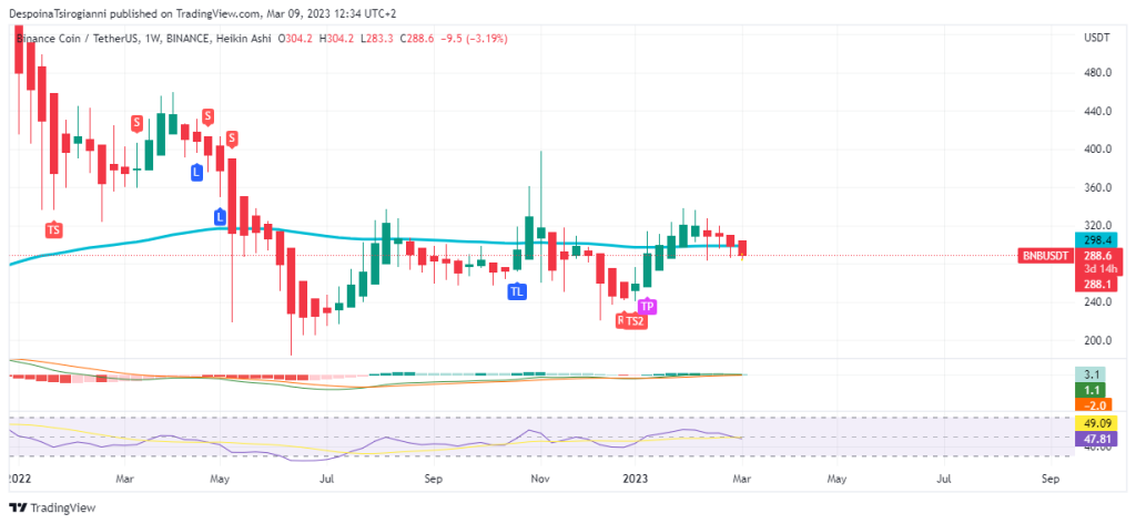 BNB price analysis for 9 March 2023