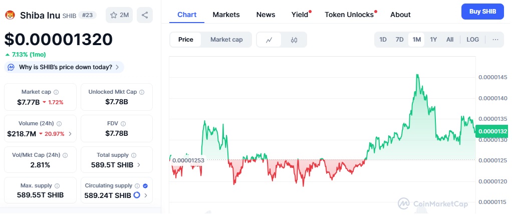 September Shakedown: 3 Altcoins for 100x Gains You Must Not Miss: SHIB, HYPE, and $TAP