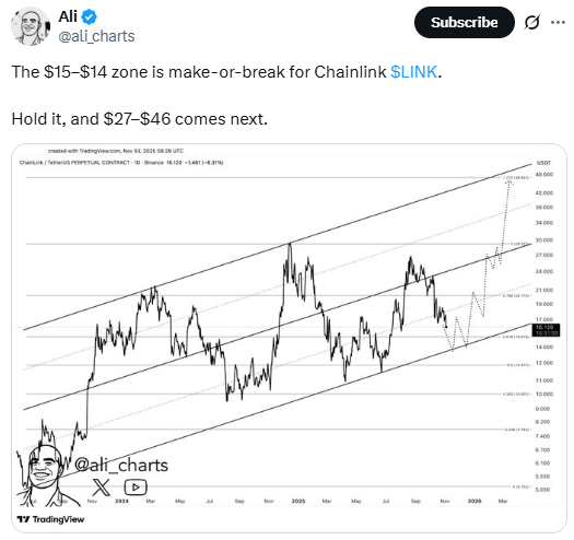 LINK Coin Support Levels