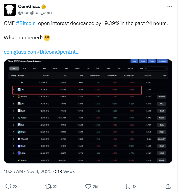 Bitcoin futures open interest graph