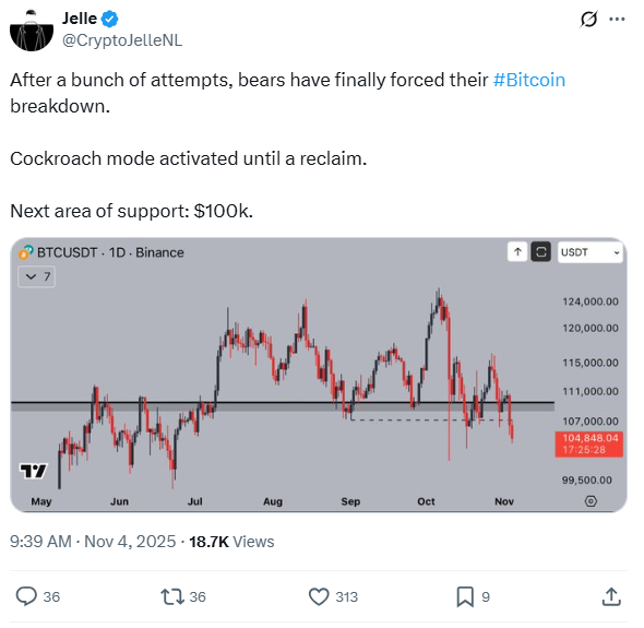 Trader analysis of Bitcoin price