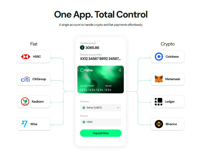 Digitap app features and benefits