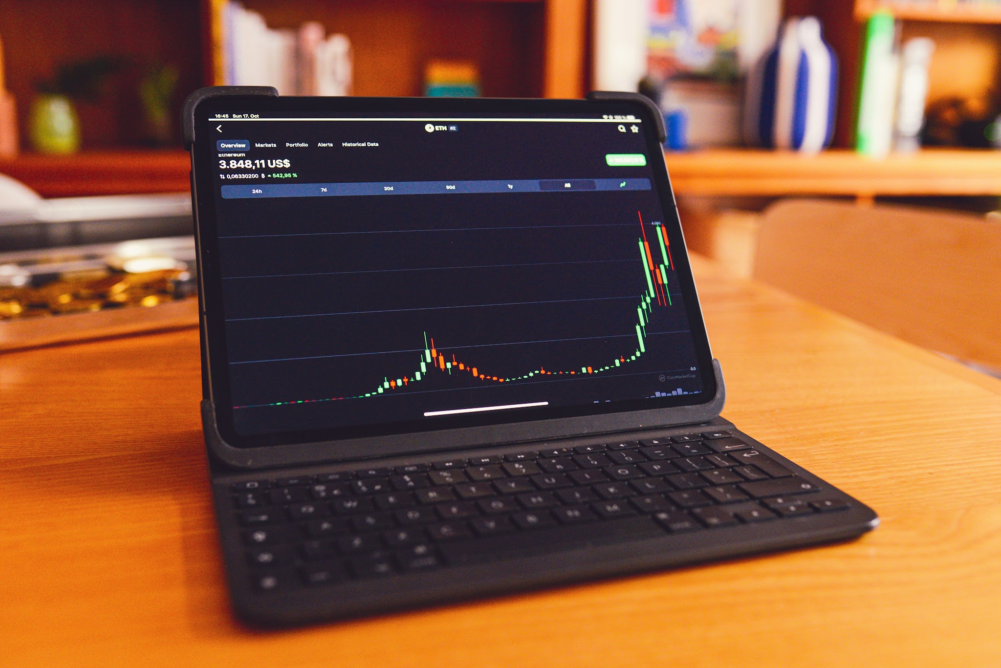 Crypto market chart