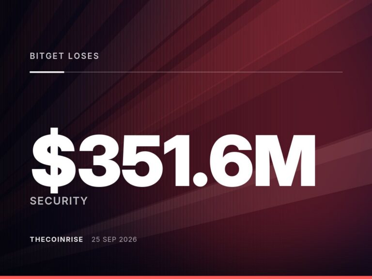 Bitget Loses $351.6 Million in Multi-Chain Breach, Funds Swapped and Drained