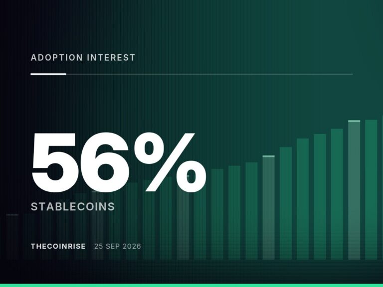 Visa Study: Stablecoin Adoption Interest Rises to 56% With Bank-Style Safeguards